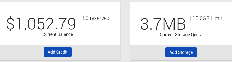 Indicators Indicators