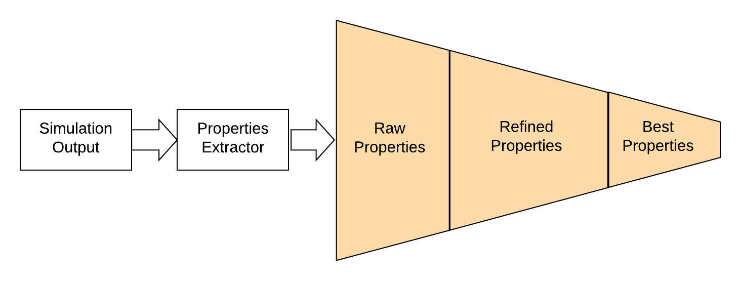 Refinement Refinement