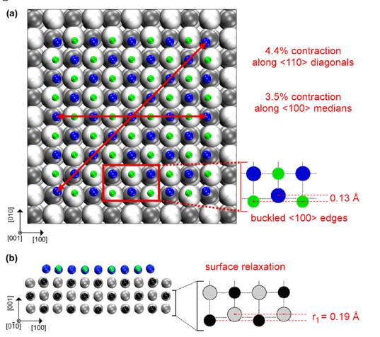 Surface Defect, Island FIG. 2. a) Surface Defect