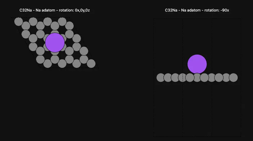 Na Adatom on Graphene Surface