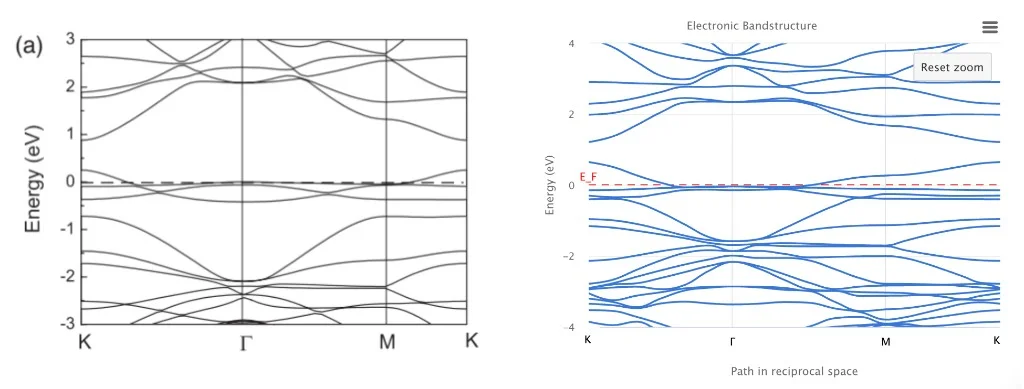 Comparison of band structure: manuscript (left) vs. calculated (right) Band Structure Comparison